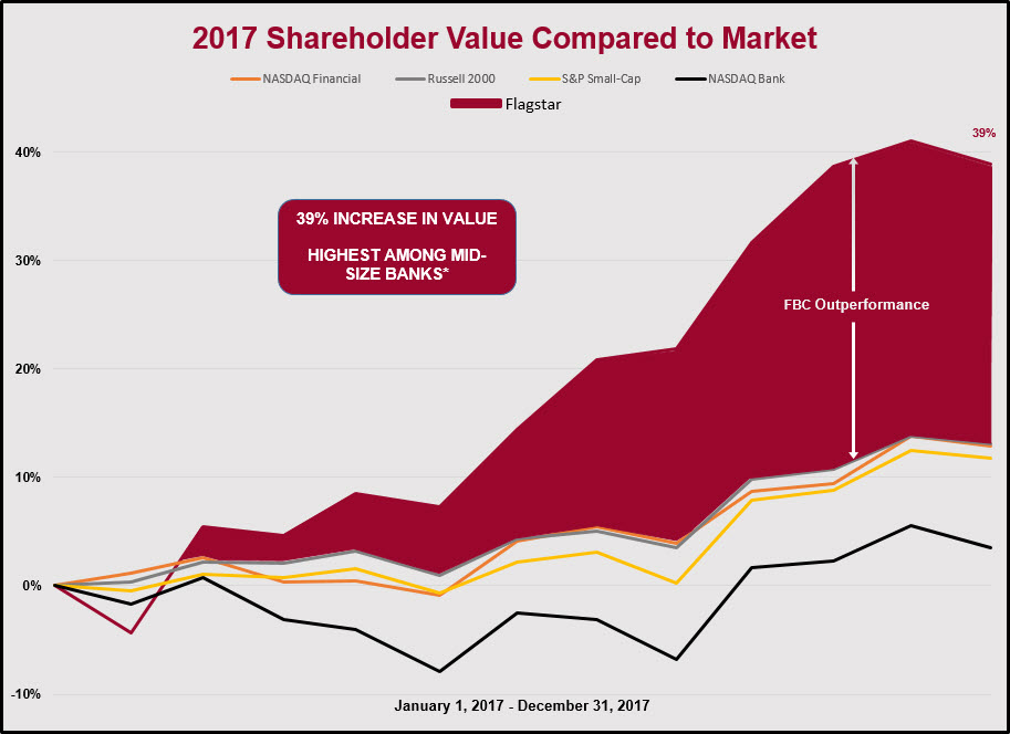 shareholdergraphv2.jpg